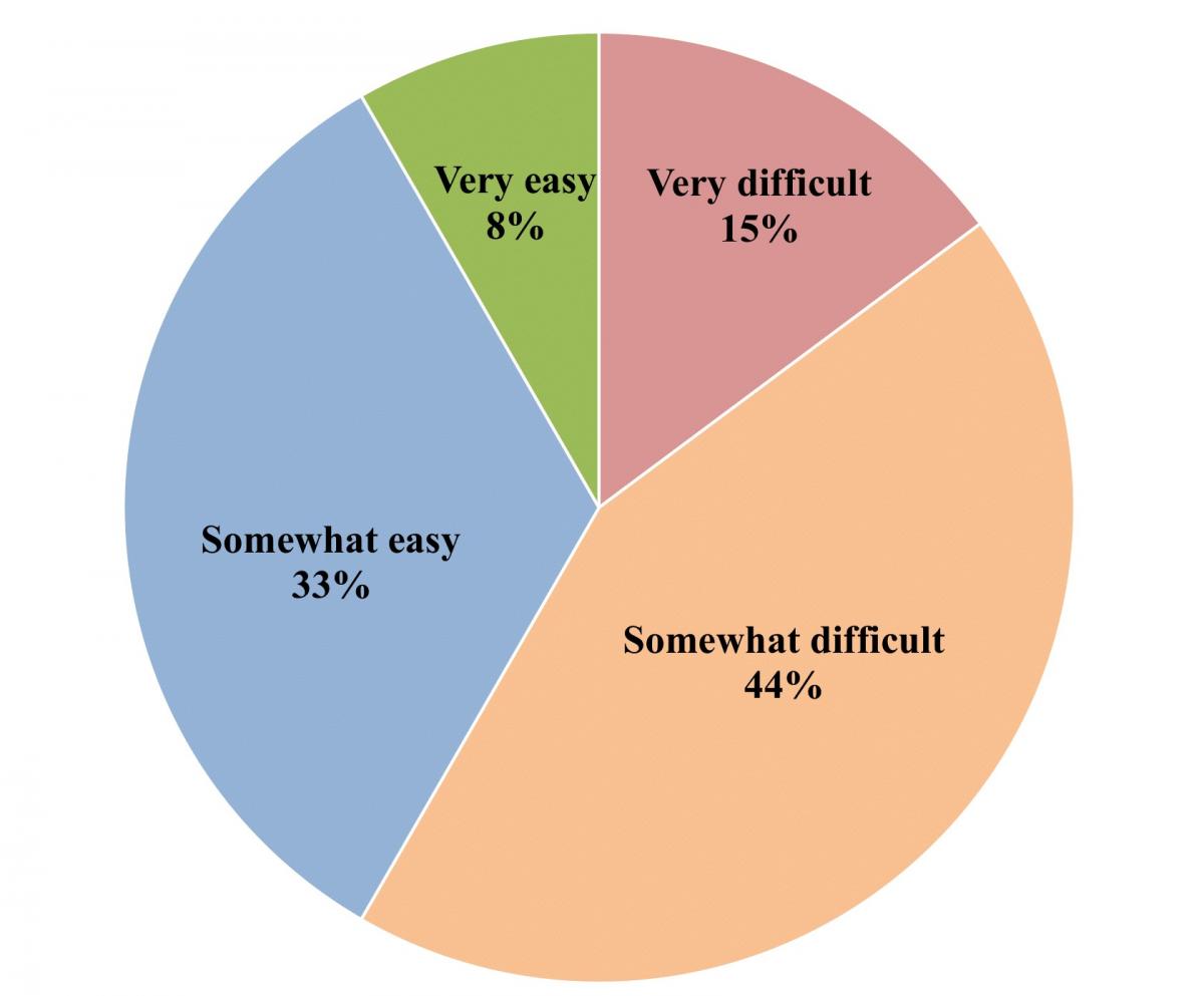 Buyer Survey Results 05.29 (1)_0